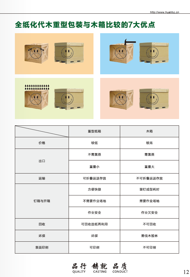 技术参数